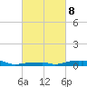 Panama City Beach tide chart for Wednesday, March 8, 2023