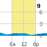 Panama City Beach tide chart for Thursday, March 9, 2023