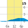 Panama City Beach tide chart for Saturday, April 15, 2023