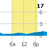 Panama City Beach tide chart for Monday, April 17, 2023