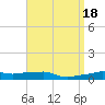 Panama City Beach tide chart for Tuesday, April 18, 2023