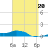 Panama City Beach tide chart for Thursday, April 20, 2023