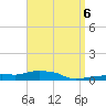 Panama City Beach tide chart for Thursday, April 6, 2023