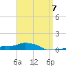 Panama City Beach tide chart for Friday, April 7, 2023