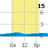 Panama City Beach tide chart for Monday, May 15, 2023
