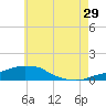 Panama City Beach tide chart for Thursday, June 29, 2023