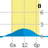 Panama City Beach tide chart for Thursday, June 8, 2023