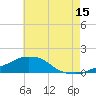 Panama City Beach tide chart for Saturday, July 15, 2023