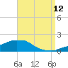 Panama City Beach tide chart for Saturday, August 12, 2023