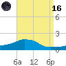 Panama City Beach tide chart for Wednesday, August 16, 2023