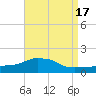 Panama City Beach tide chart for Thursday, August 17, 2023