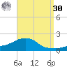 Panama City Beach tide chart for Wednesday, August 30, 2023