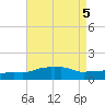 Panama City Beach tide chart for Saturday, August 5, 2023