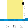 Panama City Beach tide chart for Sunday, August 6, 2023