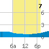 Panama City Beach tide chart for Monday, August 7, 2023