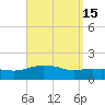 Panama City Beach tide chart for Friday, September 15, 2023