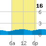 Panama City Beach tide chart for Saturday, September 16, 2023