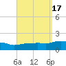 Panama City Beach tide chart for Sunday, September 17, 2023