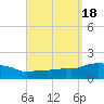 Panama City Beach tide chart for Monday, September 18, 2023