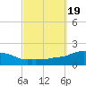 Panama City Beach tide chart for Tuesday, September 19, 2023