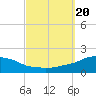 Panama City Beach tide chart for Wednesday, September 20, 2023