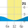 Panama City Beach tide chart for Thursday, September 21, 2023