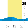 Panama City Beach tide chart for Thursday, September 28, 2023