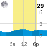 Panama City Beach tide chart for Friday, September 29, 2023