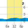 Panama City Beach tide chart for Saturday, September 2, 2023