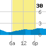 Panama City Beach tide chart for Saturday, September 30, 2023