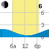 Panama City Beach tide chart for Wednesday, September 6, 2023