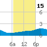Panama City Beach tide chart for Sunday, October 15, 2023