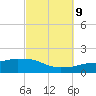 Panama City Beach tide chart for Monday, October 9, 2023