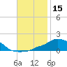 Panama City Beach tide chart for Wednesday, November 15, 2023