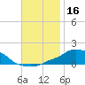 Panama City Beach tide chart for Thursday, November 16, 2023