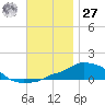 Panama City Beach tide chart for Monday, November 27, 2023