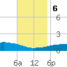 Panama City Beach tide chart for Monday, November 6, 2023