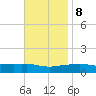 Panama City Beach tide chart for Wednesday, November 8, 2023