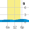 Panama City Beach tide chart for Thursday, November 9, 2023