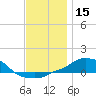 Panama City Beach tide chart for Friday, December 15, 2023