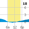 Panama City Beach tide chart for Monday, December 18, 2023