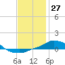 Panama City Beach tide chart for Wednesday, December 27, 2023