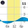 Panama City Beach tide chart for Thursday, January 11, 2024