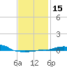 Panama City Beach tide chart for Monday, January 15, 2024