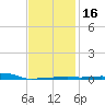 Panama City Beach tide chart for Tuesday, January 16, 2024