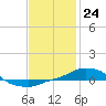 Panama City Beach tide chart for Wednesday, January 24, 2024