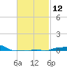Panama City Beach tide chart for Monday, February 12, 2024