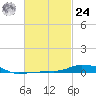 Panama City Beach tide chart for Saturday, February 24, 2024