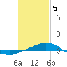 Panama City Beach tide chart for Monday, February 5, 2024