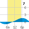 Panama City Beach tide chart for Wednesday, February 7, 2024